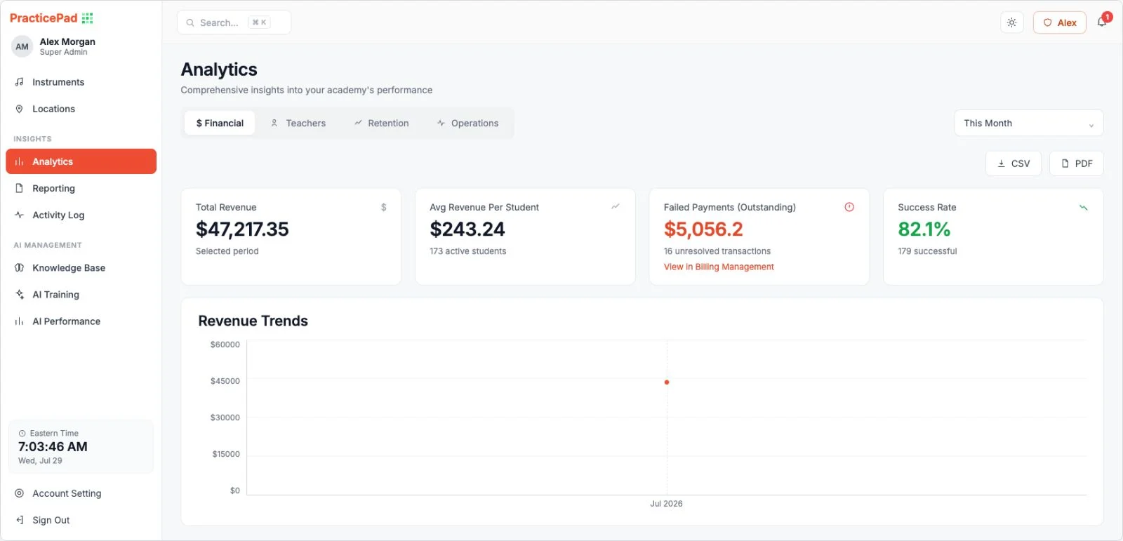 Music school management software analytics dashboard showing total revenue, average revenue per student, failed payments and payment success rate